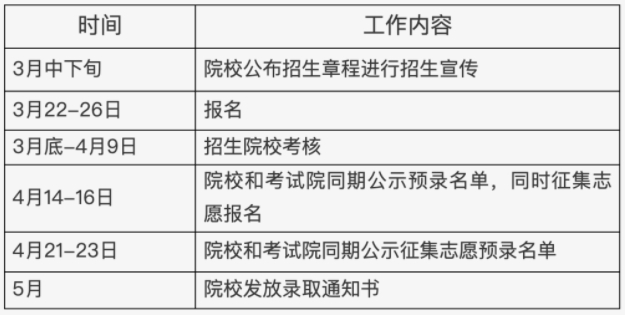 2023年北京市高职自主招生报考条件