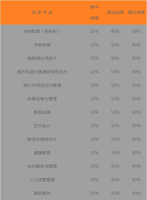 2019年北京汇佳职业学院高职自主招生招生简章