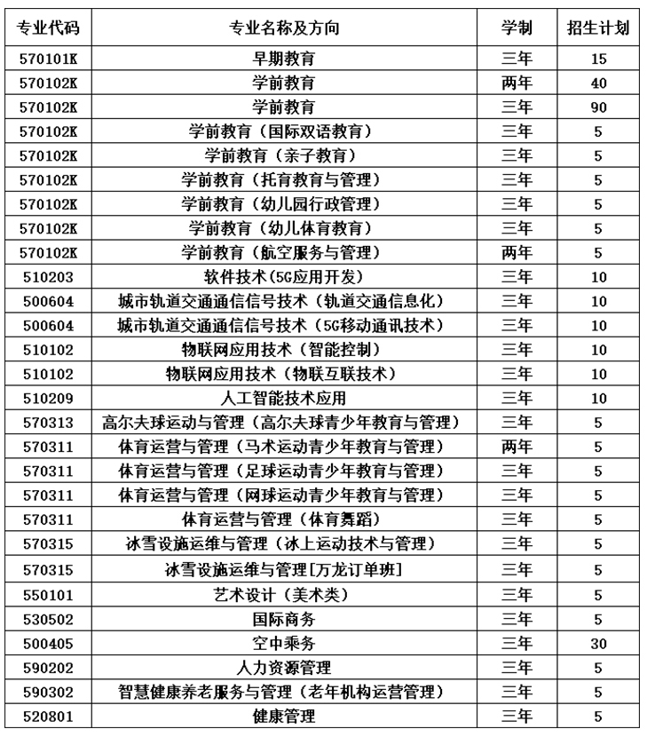 2021年北京汇佳职业学院高职自主招生招生简章