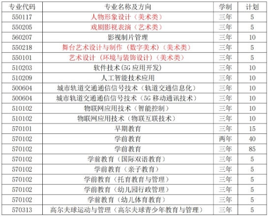 2022年北京汇佳职业学院高职自主招生招生简章