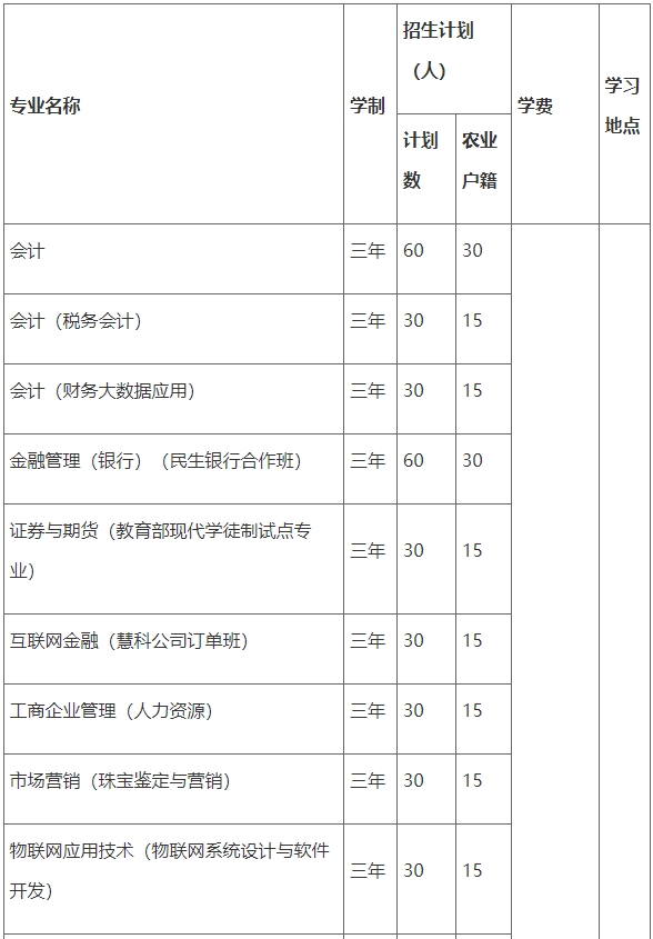 2019年北京财贸职业学院高职自主招生招生简章