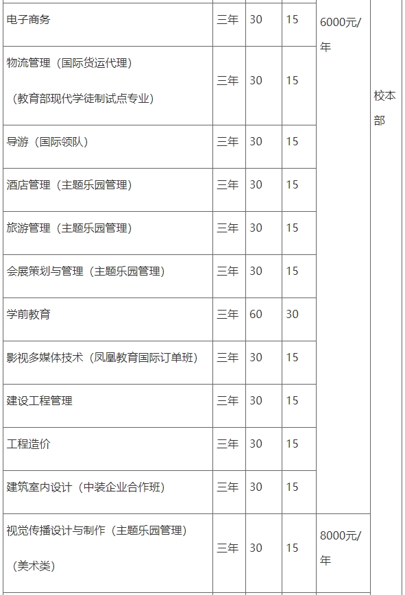 2019年北京财贸职业学院高职自主招生招生简章