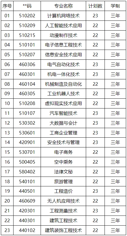 2021年北京工业职业技术学院高职自主招生招生简章