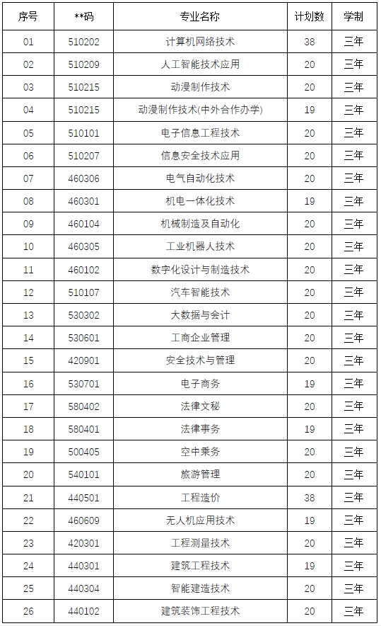 2022年北京工业职业技术学院高职自主招生招生简章