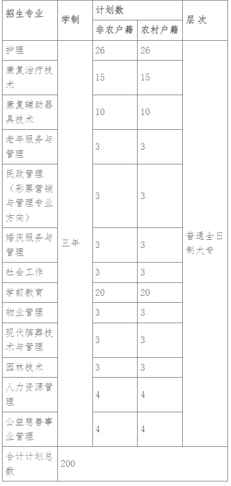 2017年北京社会管理职业学院高职自主招生招生简章