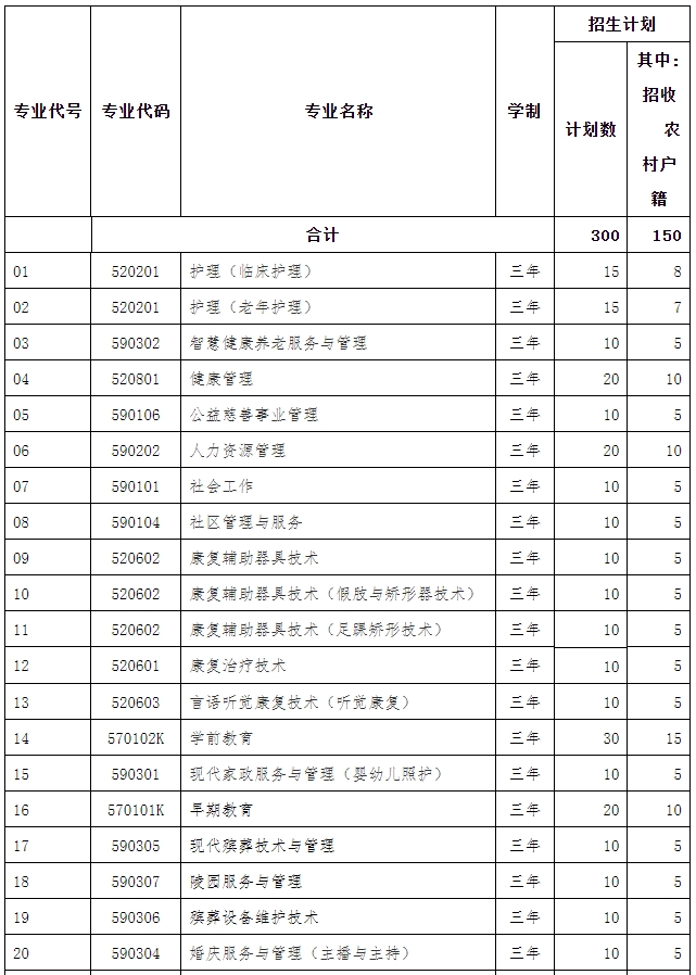 2022年北京社会管理职业学院高职自主招生招生简章