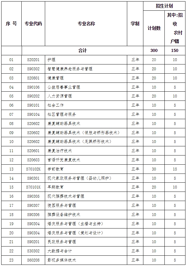 2023年北京社会管理职业学院高职自主招生招生简章