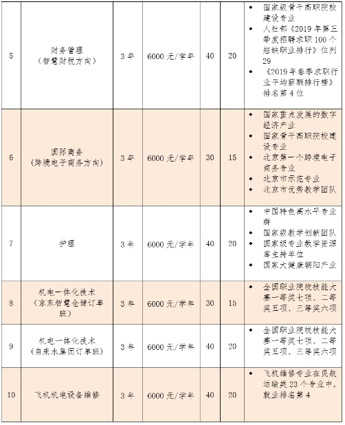 2020年北京劳动保障职业学院高职自主招生招生简章