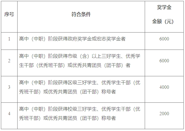 2021年北京劳动保障职业学院高职自主招生招生简章