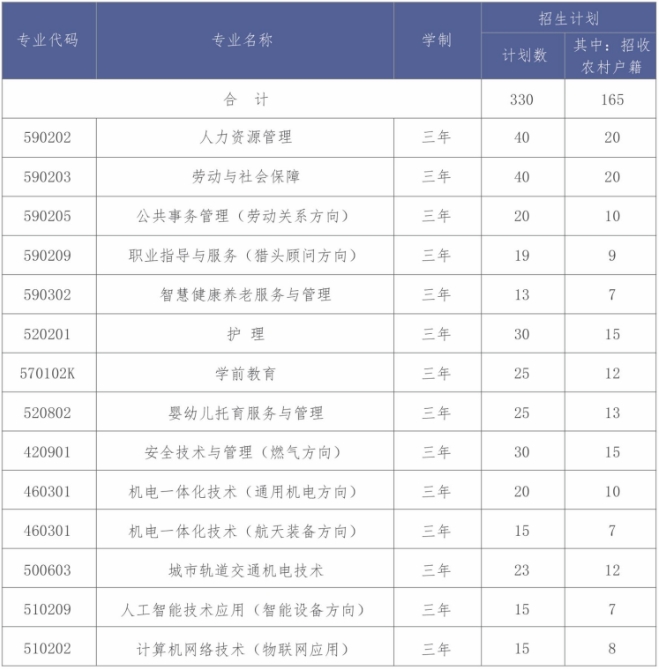 2023年北京劳动保障职业学院高职自主招生招生简章