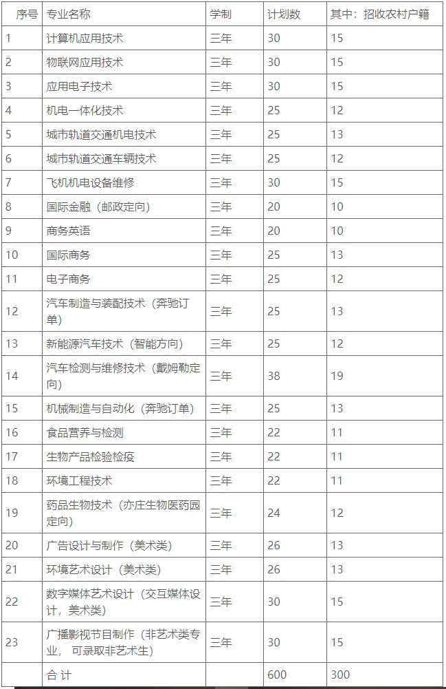 2018年北京电子科技职业学院高职自主招生招生简章