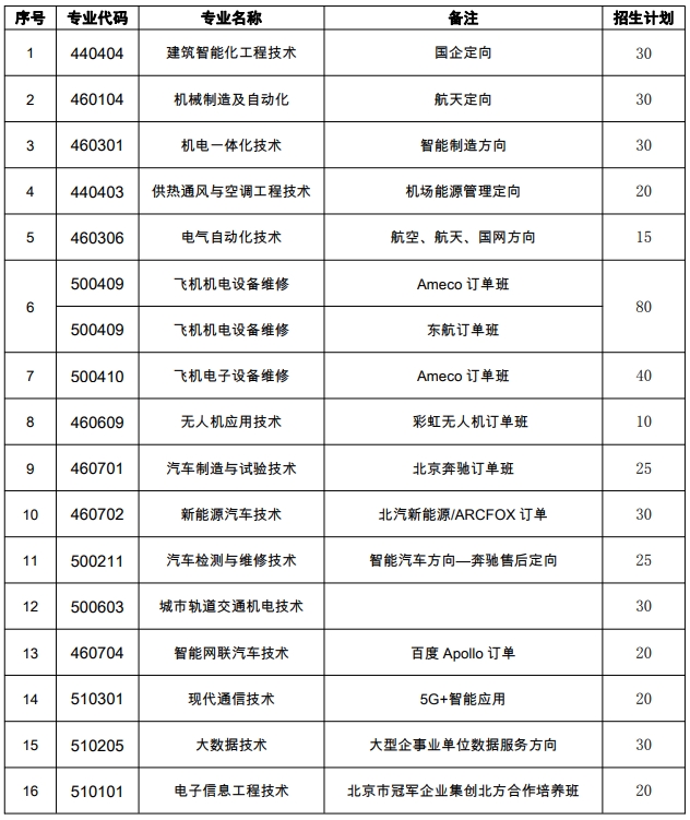 2022年北京电子科技职业学院高职自主招生招生简章