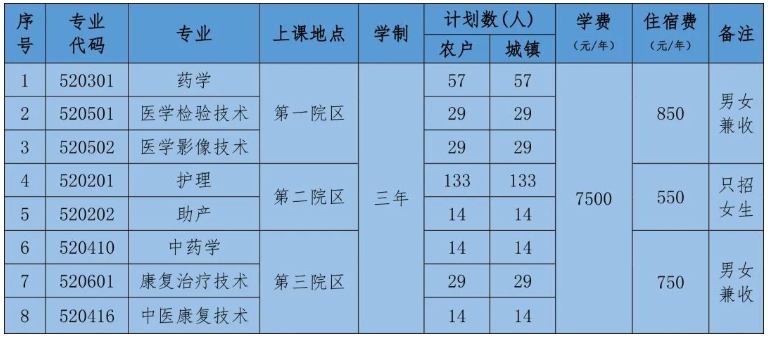 2023年北京卫生职业学院高职自主招生招生简章