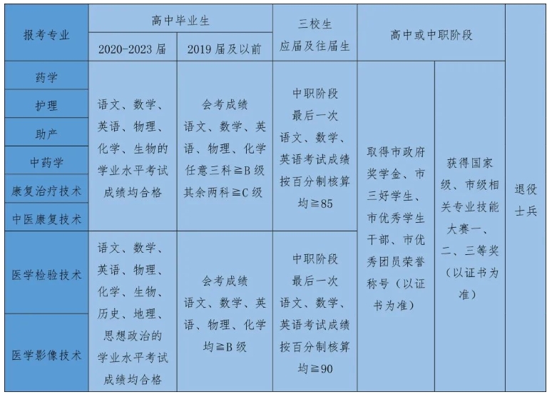 2023年北京卫生职业学院高职自主招生招生简章