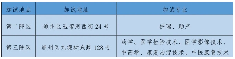 2023年北京卫生职业学院高职自主招生招生简章