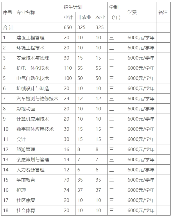  2019年首钢工学院高职自主招生招生简章