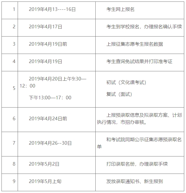  2019年首钢工学院高职自主招生招生简章