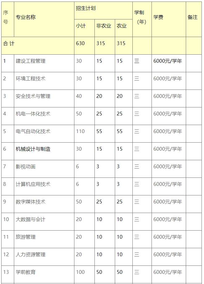 2021年首钢工学院高职自主招生招生简章