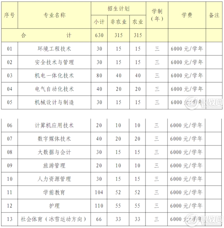 2022年首钢工学院高职自主招生招生简章